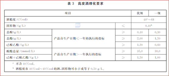 解讀|GB/T10781.1-2021《白酒質量要求 第1部分：濃香型白酒》國家標準及檢測實驗室儀器配置