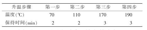 原子吸收法在土壤中重金屬檢測中的運用分析與研究