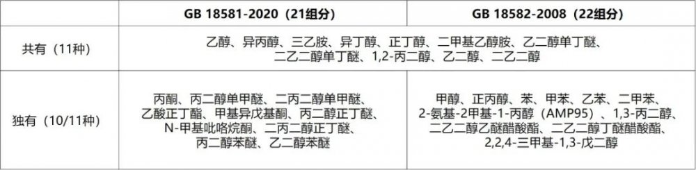 涂料中揮發性有機化合物VOC和苯系物含量的氣相色譜儀檢測方案