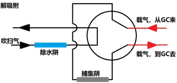 氣相色譜儀進樣方式選擇原則