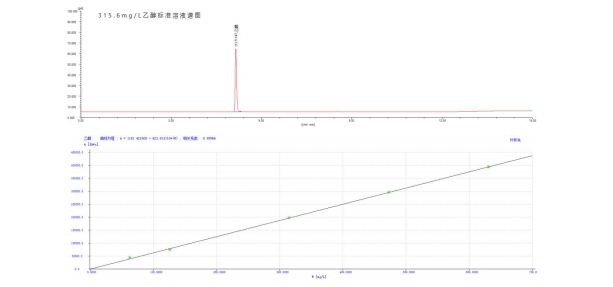 醬香拿鐵”是啥味？頂空進樣器聯用氣相色譜儀測定醬香拿鐵中白酒含量