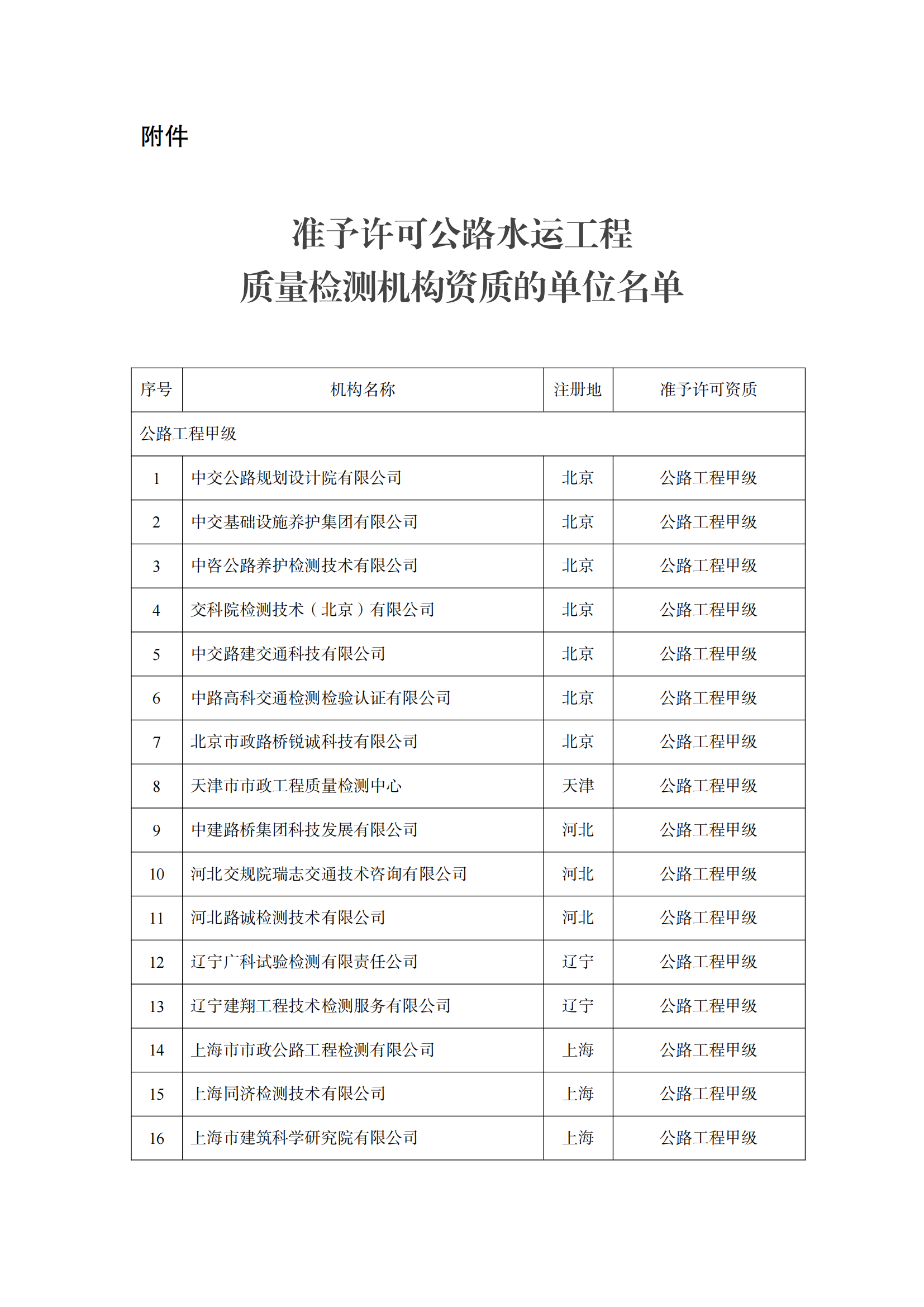 交通運輸部公布新一批公路水運工程質量檢測機構資質許可名單 潤揚儀器來助力